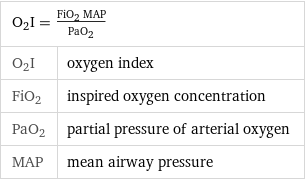 O_2I = (FiO_2 MAP)/PaO_2 |  O_2I | oxygen index FiO_2 | inspired oxygen concentration PaO_2 | partial pressure of arterial oxygen MAP | mean airway pressure
