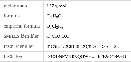 molar mass | 127 g/mol formula | Cl_2H_8O_3 empirical formula | O_3Cl_2H_8 SMILES identifier | Cl.Cl.O.O.O InChI identifier | InChI=1/2ClH.3H2O/h2*1H;3*1H2 InChI key | DBODNPMIIRVQGW-UHFFFAOYSA-N