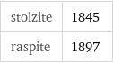 stolzite | 1845 raspite | 1897