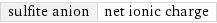 sulfite anion | net ionic charge