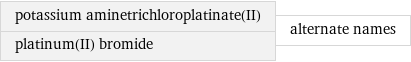 potassium aminetrichloroplatinate(II) platinum(II) bromide | alternate names