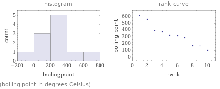   (boiling point in degrees Celsius)