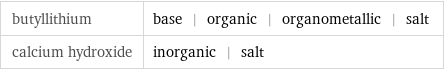 butyllithium | base | organic | organometallic | salt calcium hydroxide | inorganic | salt