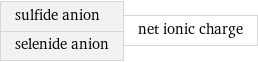 sulfide anion selenide anion | net ionic charge