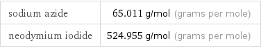 sodium azide | 65.011 g/mol (grams per mole) neodymium iodide | 524.955 g/mol (grams per mole)