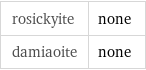 rosickyite | none damiaoite | none