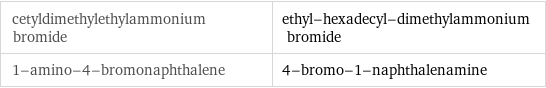 cetyldimethylethylammonium bromide | ethyl-hexadecyl-dimethylammonium bromide 1-amino-4-bromonaphthalene | 4-bromo-1-naphthalenamine