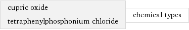 cupric oxide tetraphenylphosphonium chloride | chemical types