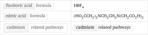 fluoboric acid | formula | HBF_4 edetic acid | formula | (HO_2CCH_2)_2NCH_2CH_2N(CH_2CO_2H)_2 cadmium | related pathways | cadmium | related pathways