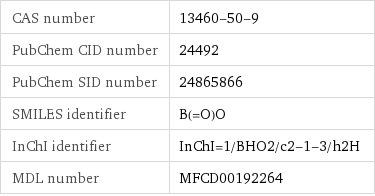 CAS number | 13460-50-9 PubChem CID number | 24492 PubChem SID number | 24865866 SMILES identifier | B(=O)O InChI identifier | InChI=1/BHO2/c2-1-3/h2H MDL number | MFCD00192264