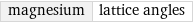 magnesium | lattice angles