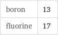 boron | 13 fluorine | 17