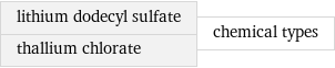 lithium dodecyl sulfate thallium chlorate | chemical types