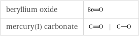 beryllium oxide |  mercury(I) carbonate | |  