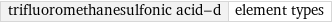 trifluoromethanesulfonic acid-d | element types