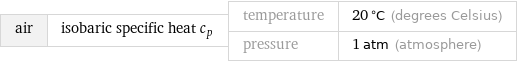 air | isobaric specific heat c_p | temperature | 20 °C (degrees Celsius) pressure | 1 atm (atmosphere)