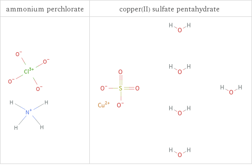 Structure diagrams