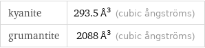 kyanite | 293.5 Å^3 (cubic ångströms) grumantite | 2088 Å^3 (cubic ångströms)