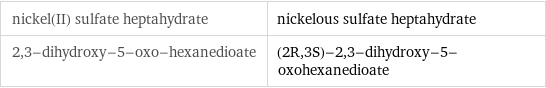 nickel(II) sulfate heptahydrate | nickelous sulfate heptahydrate 2, 3-dihydroxy-5-oxo-hexanedioate | (2R, 3S)-2, 3-dihydroxy-5-oxohexanedioate