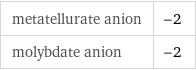 metatellurate anion | -2 molybdate anion | -2