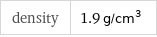 density | 1.9 g/cm^3