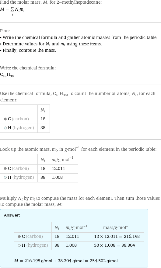 Find the molar mass, M, for 2-methylheptadecane: M = sum _iN_im_i Plan: • Write the chemical formula and gather atomic masses from the periodic table. • Determine values for N_i and m_i using these items. • Finally, compute the mass. Write the chemical formula: C_18H_38 Use the chemical formula, C_18H_38, to count the number of atoms, N_i, for each element:  | N_i  C (carbon) | 18  H (hydrogen) | 38 Look up the atomic mass, m_i, in g·mol^(-1) for each element in the periodic table:  | N_i | m_i/g·mol^(-1)  C (carbon) | 18 | 12.011  H (hydrogen) | 38 | 1.008 Multiply N_i by m_i to compute the mass for each element. Then sum those values to compute the molar mass, M: Answer: |   | | N_i | m_i/g·mol^(-1) | mass/g·mol^(-1)  C (carbon) | 18 | 12.011 | 18 × 12.011 = 216.198  H (hydrogen) | 38 | 1.008 | 38 × 1.008 = 38.304  M = 216.198 g/mol + 38.304 g/mol = 254.502 g/mol