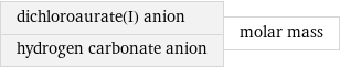 dichloroaurate(I) anion hydrogen carbonate anion | molar mass