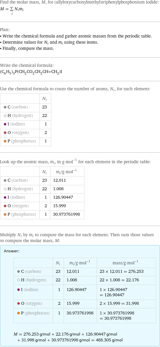 Find the molar mass, M, for (allyloxycarbonylmethyl)triphenylphosphonium iodide: M = sum _iN_im_i Plan: • Write the chemical formula and gather atomic masses from the periodic table. • Determine values for N_i and m_i using these items. • Finally, compute the mass. Write the chemical formula: (C_6H_5)_3P(CH_2CO_2CH_2CH=CH_2)I Use the chemical formula to count the number of atoms, N_i, for each element:  | N_i  C (carbon) | 23  H (hydrogen) | 22  I (iodine) | 1  O (oxygen) | 2  P (phosphorus) | 1 Look up the atomic mass, m_i, in g·mol^(-1) for each element in the periodic table:  | N_i | m_i/g·mol^(-1)  C (carbon) | 23 | 12.011  H (hydrogen) | 22 | 1.008  I (iodine) | 1 | 126.90447  O (oxygen) | 2 | 15.999  P (phosphorus) | 1 | 30.973761998 Multiply N_i by m_i to compute the mass for each element. Then sum those values to compute the molar mass, M: Answer: |   | | N_i | m_i/g·mol^(-1) | mass/g·mol^(-1)  C (carbon) | 23 | 12.011 | 23 × 12.011 = 276.253  H (hydrogen) | 22 | 1.008 | 22 × 1.008 = 22.176  I (iodine) | 1 | 126.90447 | 1 × 126.90447 = 126.90447  O (oxygen) | 2 | 15.999 | 2 × 15.999 = 31.998  P (phosphorus) | 1 | 30.973761998 | 1 × 30.973761998 = 30.973761998  M = 276.253 g/mol + 22.176 g/mol + 126.90447 g/mol + 31.998 g/mol + 30.973761998 g/mol = 488.305 g/mol