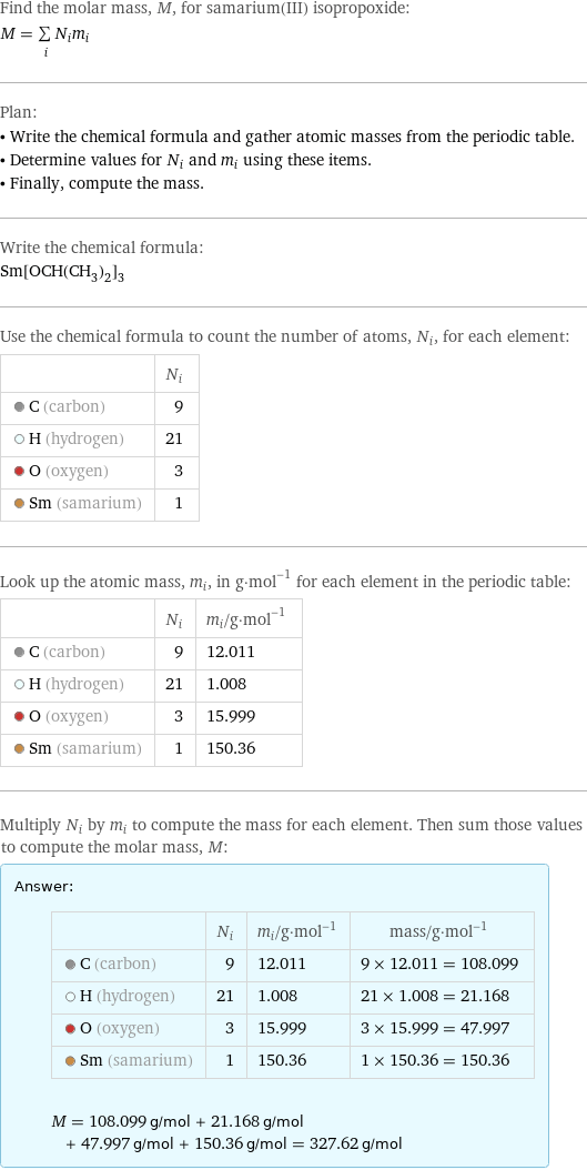 Find the molar mass, M, for samarium(III) isopropoxide: M = sum _iN_im_i Plan: • Write the chemical formula and gather atomic masses from the periodic table. • Determine values for N_i and m_i using these items. • Finally, compute the mass. Write the chemical formula: Sm[OCH(CH_3)_2]_3 Use the chemical formula to count the number of atoms, N_i, for each element:  | N_i  C (carbon) | 9  H (hydrogen) | 21  O (oxygen) | 3  Sm (samarium) | 1 Look up the atomic mass, m_i, in g·mol^(-1) for each element in the periodic table:  | N_i | m_i/g·mol^(-1)  C (carbon) | 9 | 12.011  H (hydrogen) | 21 | 1.008  O (oxygen) | 3 | 15.999  Sm (samarium) | 1 | 150.36 Multiply N_i by m_i to compute the mass for each element. Then sum those values to compute the molar mass, M: Answer: |   | | N_i | m_i/g·mol^(-1) | mass/g·mol^(-1)  C (carbon) | 9 | 12.011 | 9 × 12.011 = 108.099  H (hydrogen) | 21 | 1.008 | 21 × 1.008 = 21.168  O (oxygen) | 3 | 15.999 | 3 × 15.999 = 47.997  Sm (samarium) | 1 | 150.36 | 1 × 150.36 = 150.36  M = 108.099 g/mol + 21.168 g/mol + 47.997 g/mol + 150.36 g/mol = 327.62 g/mol