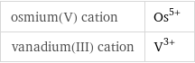 osmium(V) cation | Os^(5+) vanadium(III) cation | V^(3+)