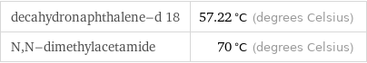 decahydronaphthalene-d 18 | 57.22 °C (degrees Celsius) N, N-dimethylacetamide | 70 °C (degrees Celsius)