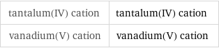 tantalum(IV) cation | tantalum(IV) cation vanadium(V) cation | vanadium(V) cation