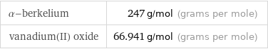 α-berkelium | 247 g/mol (grams per mole) vanadium(II) oxide | 66.941 g/mol (grams per mole)