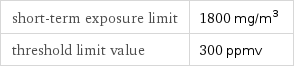 short-term exposure limit | 1800 mg/m^3 threshold limit value | 300 ppmv