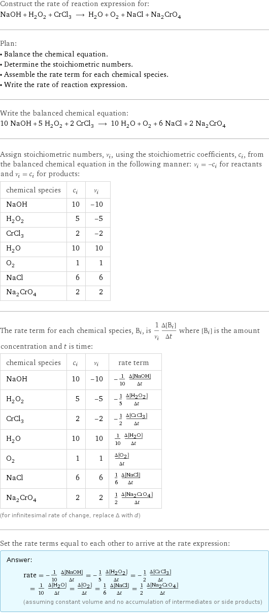 Construct the rate of reaction expression for: NaOH + H_2O_2 + CrCl_3 ⟶ H_2O + O_2 + NaCl + Na_2CrO_4 Plan: • Balance the chemical equation. • Determine the stoichiometric numbers. • Assemble the rate term for each chemical species. • Write the rate of reaction expression. Write the balanced chemical equation: 10 NaOH + 5 H_2O_2 + 2 CrCl_3 ⟶ 10 H_2O + O_2 + 6 NaCl + 2 Na_2CrO_4 Assign stoichiometric numbers, ν_i, using the stoichiometric coefficients, c_i, from the balanced chemical equation in the following manner: ν_i = -c_i for reactants and ν_i = c_i for products: chemical species | c_i | ν_i NaOH | 10 | -10 H_2O_2 | 5 | -5 CrCl_3 | 2 | -2 H_2O | 10 | 10 O_2 | 1 | 1 NaCl | 6 | 6 Na_2CrO_4 | 2 | 2 The rate term for each chemical species, B_i, is 1/ν_i(Δ[B_i])/(Δt) where [B_i] is the amount concentration and t is time: chemical species | c_i | ν_i | rate term NaOH | 10 | -10 | -1/10 (Δ[NaOH])/(Δt) H_2O_2 | 5 | -5 | -1/5 (Δ[H2O2])/(Δt) CrCl_3 | 2 | -2 | -1/2 (Δ[CrCl3])/(Δt) H_2O | 10 | 10 | 1/10 (Δ[H2O])/(Δt) O_2 | 1 | 1 | (Δ[O2])/(Δt) NaCl | 6 | 6 | 1/6 (Δ[NaCl])/(Δt) Na_2CrO_4 | 2 | 2 | 1/2 (Δ[Na2CrO4])/(Δt) (for infinitesimal rate of change, replace Δ with d) Set the rate terms equal to each other to arrive at the rate expression: Answer: |   | rate = -1/10 (Δ[NaOH])/(Δt) = -1/5 (Δ[H2O2])/(Δt) = -1/2 (Δ[CrCl3])/(Δt) = 1/10 (Δ[H2O])/(Δt) = (Δ[O2])/(Δt) = 1/6 (Δ[NaCl])/(Δt) = 1/2 (Δ[Na2CrO4])/(Δt) (assuming constant volume and no accumulation of intermediates or side products)