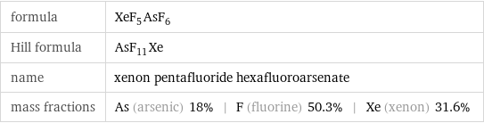 formula | XeF_5AsF_6 Hill formula | AsF_11Xe name | xenon pentafluoride hexafluoroarsenate mass fractions | As (arsenic) 18% | F (fluorine) 50.3% | Xe (xenon) 31.6%