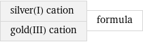 silver(I) cation gold(III) cation | formula