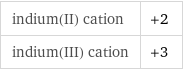 indium(II) cation | +2 indium(III) cation | +3