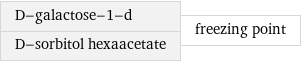 D-galactose-1-d D-sorbitol hexaacetate | freezing point