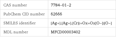 CAS number | 7784-01-2 PubChem CID number | 62666 SMILES identifier | [Ag+].[Ag+].[Cr](=O)(=O)([O-])[O-] MDL number | MFCD00003402