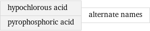 hypochlorous acid pyrophosphoric acid | alternate names