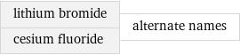 lithium bromide cesium fluoride | alternate names