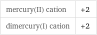 mercury(II) cation | +2 dimercury(I) cation | +2
