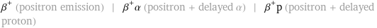 β^+ (positron emission) | β^+α (positron + delayed α) | β^+p (positron + delayed proton)