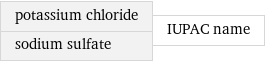 potassium chloride sodium sulfate | IUPAC name