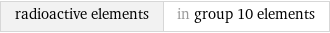 radioactive elements | in group 10 elements