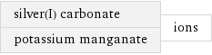 silver(I) carbonate potassium manganate | ions