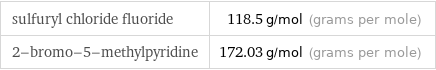 sulfuryl chloride fluoride | 118.5 g/mol (grams per mole) 2-bromo-5-methylpyridine | 172.03 g/mol (grams per mole)