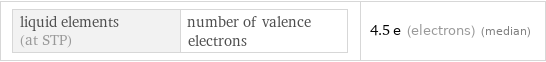 liquid elements (at STP) | number of valence electrons | 4.5 e (electrons) (median)