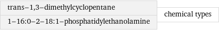 trans-1, 3-dimethylcyclopentane 1-16:0-2-18:1-phosphatidylethanolamine | chemical types